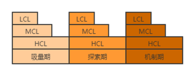  时空坐标