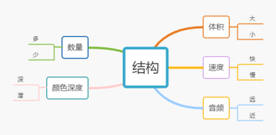  常用的规则反馈【视频】