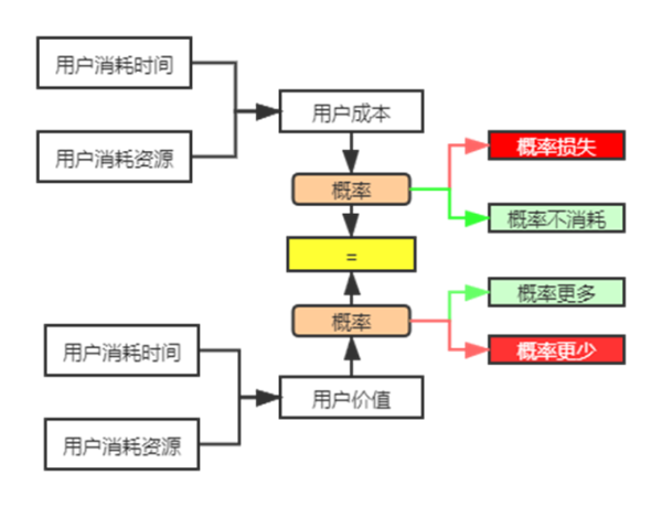 从群体看的博弈模型