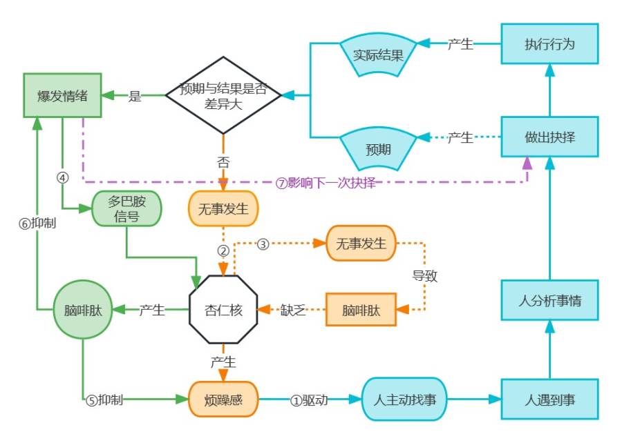 1-2_三大模型总结.jpg