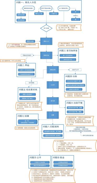 6-7_某游戏向玩家汇报的图.jpg