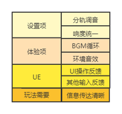 听觉打分模型