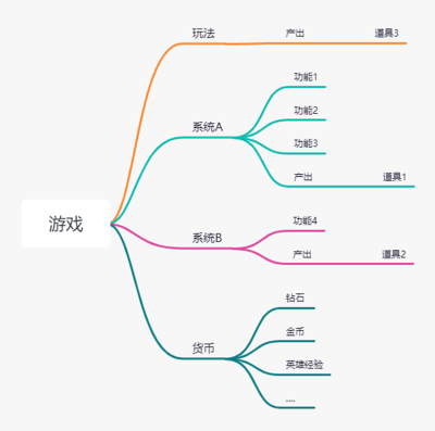 结构图样板