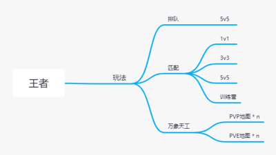 王者荣耀结构图_1