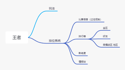 王者荣耀结构图_2