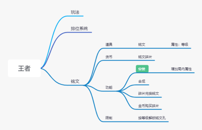 王者荣耀结构图_3