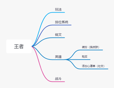 王者荣耀结构图_4