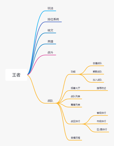  王者荣耀结构图_5