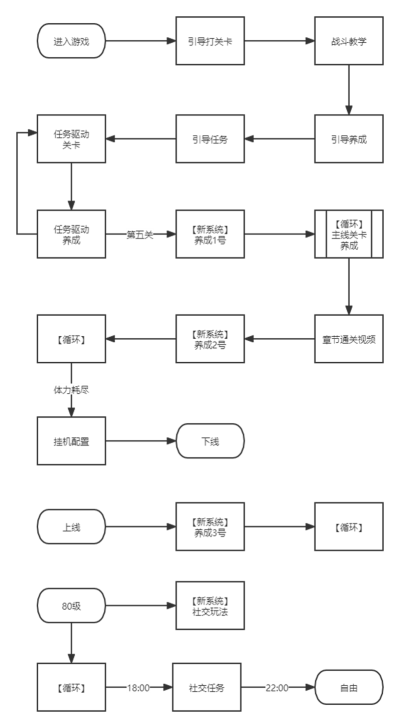  玩家流程图模板 