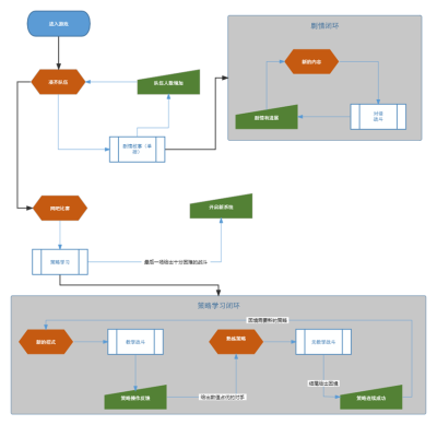 某游戏第一幕流程图_1
