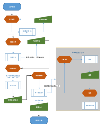 某游戏第一幕流程图_2