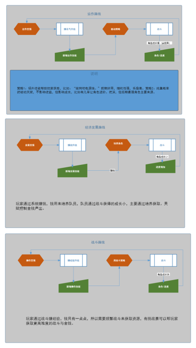 某游戏第一幕流程图_3