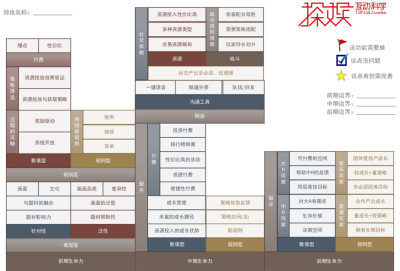 早期的游戏评测模型