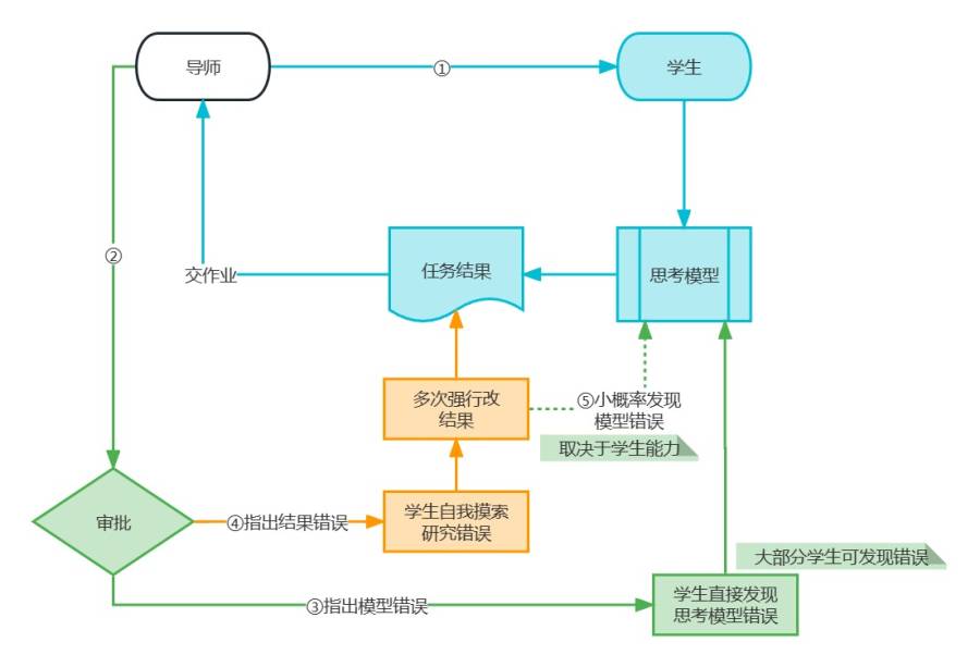 导师模型.jpg